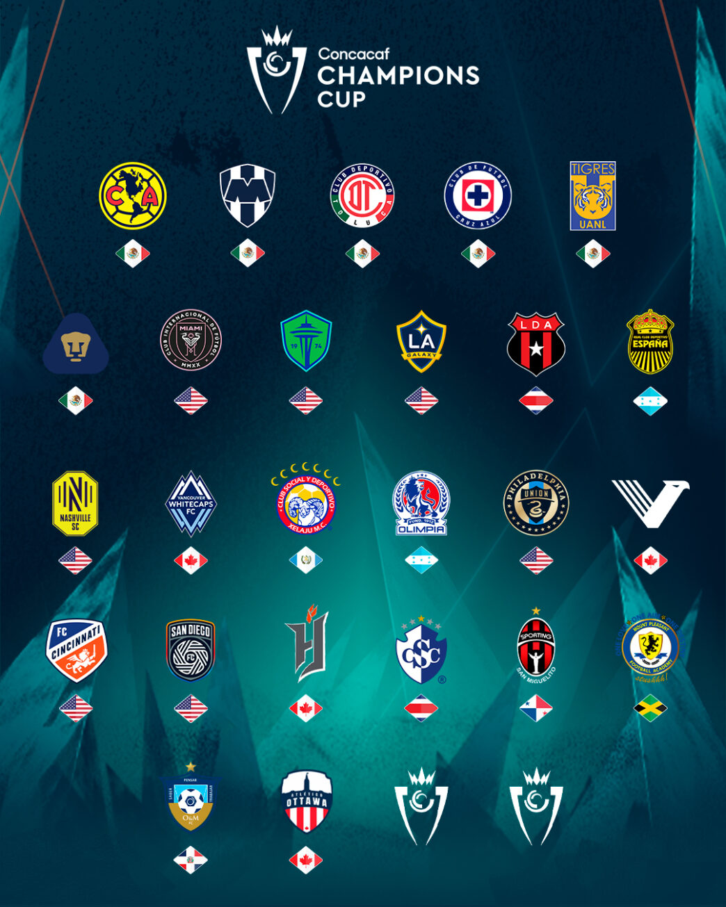 Copa de Campeones de la Concacaf 2026: Equipos clasificados, formato y ...